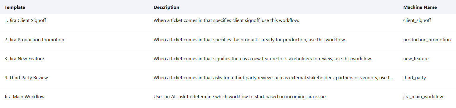Maestro Jira Templates