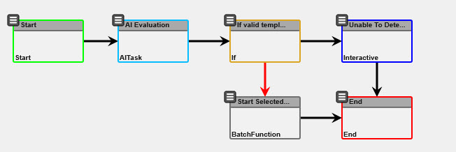 Main Jira template
