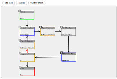 Maestro Workflow Engine for Drupal 8 Template Editor