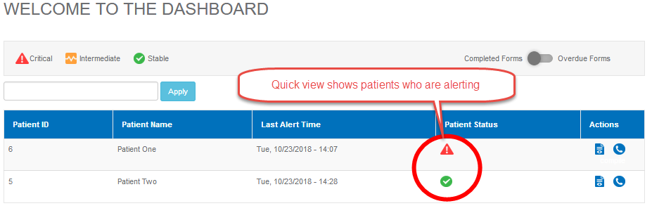 Healthcare Dashboard