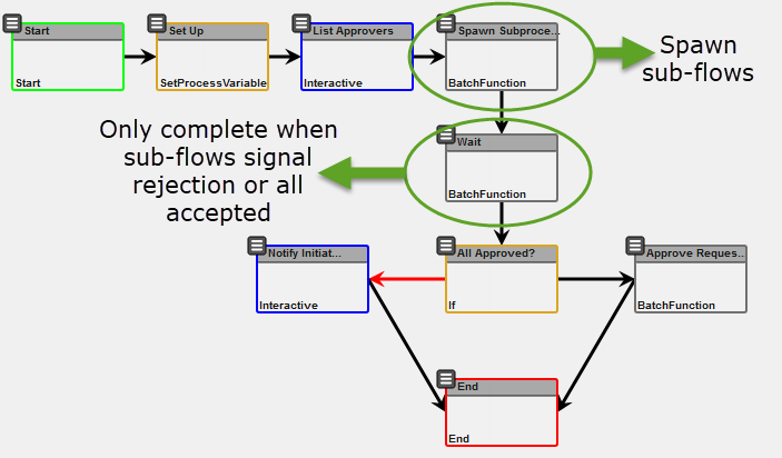 Figure 2 - Our Solution Template