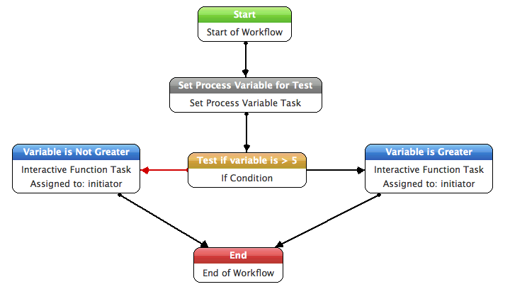 Interactive Workflow Image